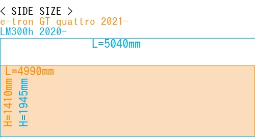 #e-tron GT quattro 2021- + LM300h 2020-